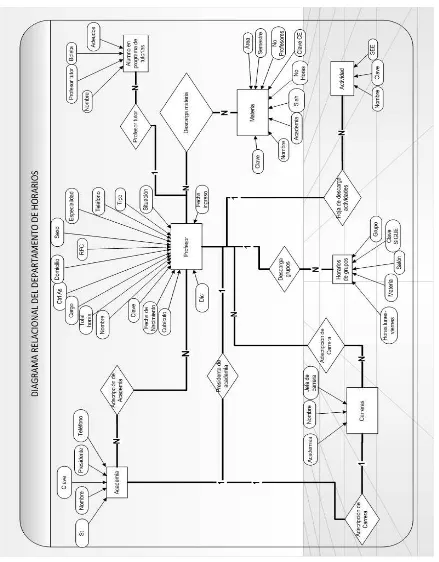 Fig. 6.1  Modelo relacional de las actividades del departamento de horarios. 