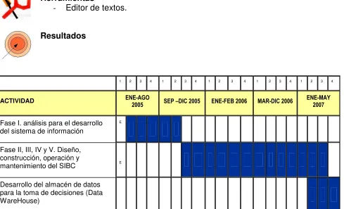 Tabla 3.2 plan de trabajo para el desarrollo del SIBC. 