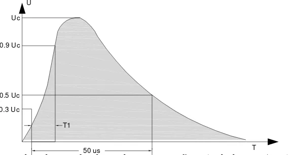 Figura 2.1 Forma de onda normalizada por descarga atmosf50 usérica (onda de 1,2s /50s)