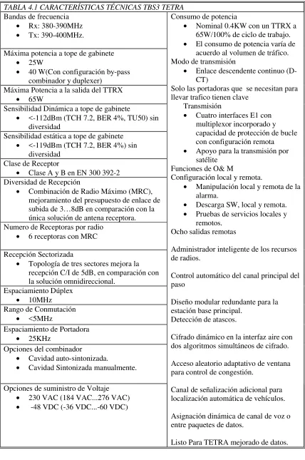 TABLA 4.1 CARACTERÍSTICAS TÉCNICAS TBS3 TETRA 