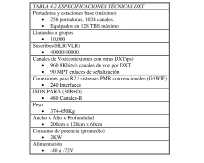 TABLA 4.2 ESPECIFICACIONES TÉCNICAS DXT 