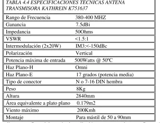 TABLA 4.4 ESPECIFICACIONES TÉCNICAS ANTENA 