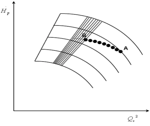 Fig 2.9 Respuesta derivativa. 