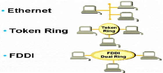 FIG 1.5.1.1. Sistemas Operativos de red. 