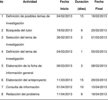 Tabla 2. 