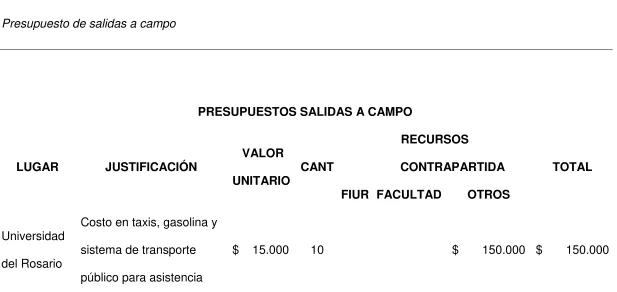 Tabla 4.  