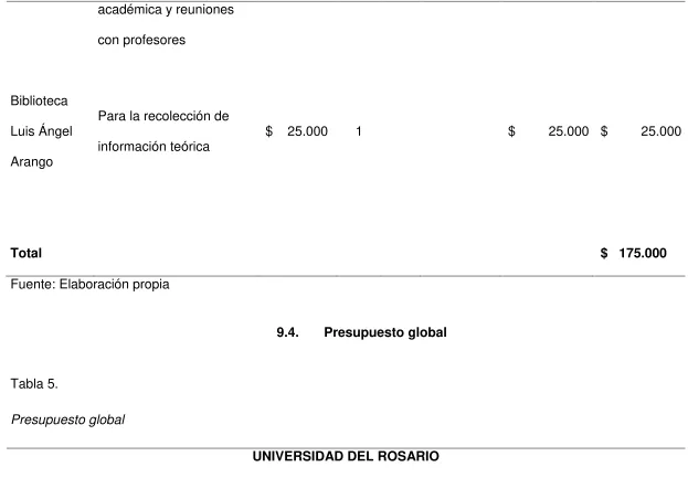 Tabla 5.  