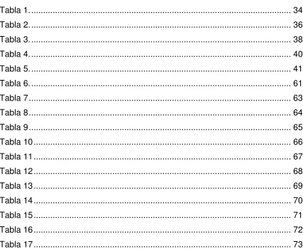 Tabla 1. ............................................................................................................