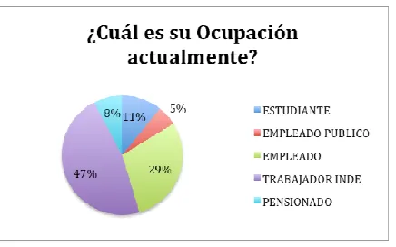 Tabla 7  