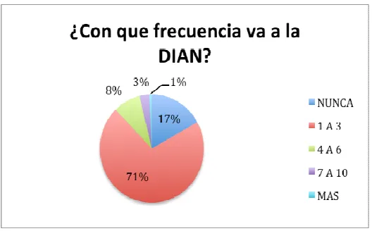 Tabla 8  Resultados gráfica 5 