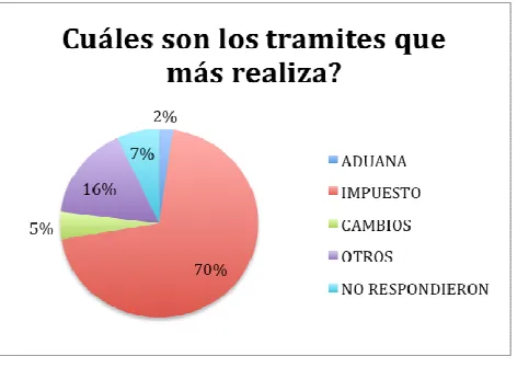 Tabla 9  