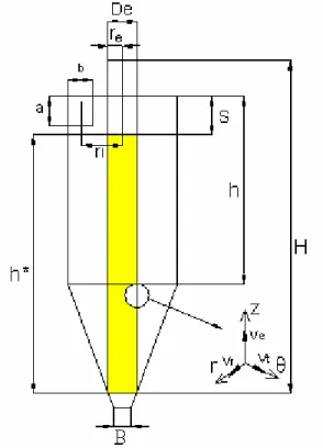 Fig. 1.14  Cilindro imaginario de la Teoria de Barth [11]. 