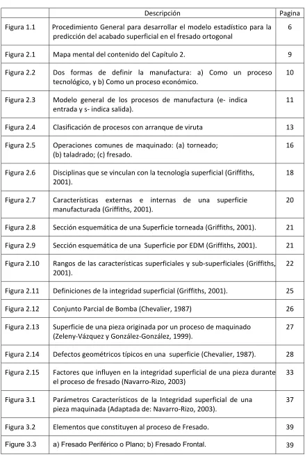 Figura 1.1 
