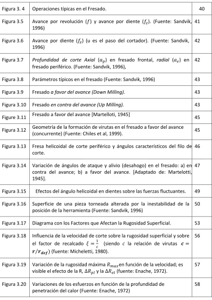 Figura 3. 4 