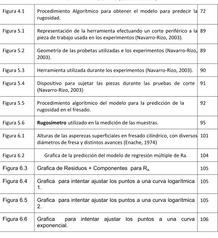 Figura 4.1 
