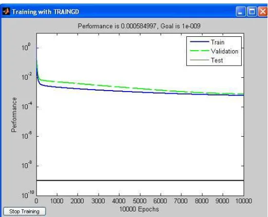 Figura 4.6  Distribución de error de la RNA (7-14-1) algoritmo G-D. 