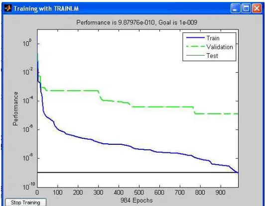 Figura 4.8  Distribución de error de la RNA (7-14-1) algoritmo L-M. 