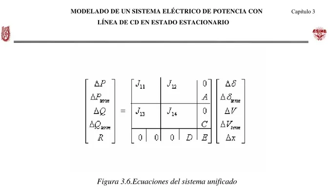 Figura 3.6.Ecuaciones del sistema unificado 