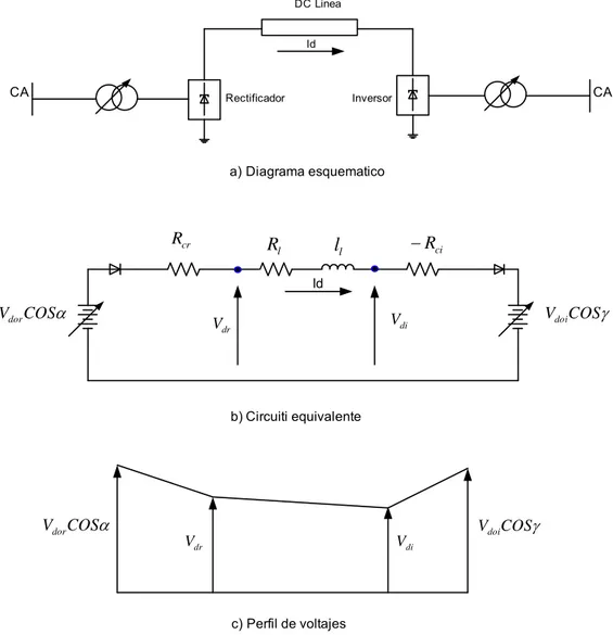 Figura 3.7. Transmisión de una línea de HVDC 