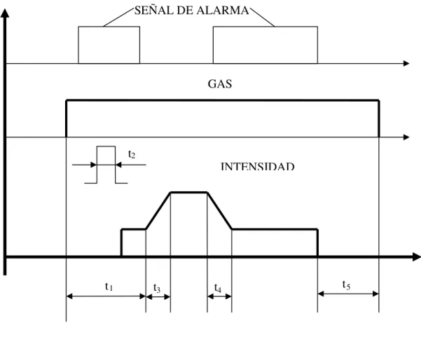 Figura I.10.- Diagrama SECUENCIA 4t.