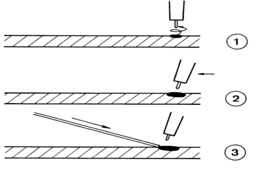 Figura I.12.- Secuencia del proceso.