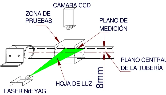 Figura 4.3 Plano de medición  