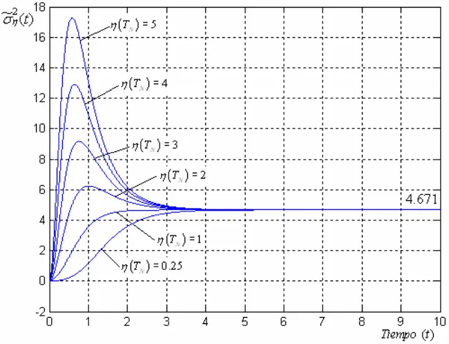 Fig. 4.13 Gráficas de la Función de Reconstrucción m%1η ( )t=1.6487 para a0=1,β=1. Caso Óptimo  