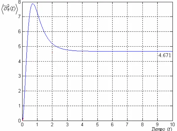 Fig. 4.16 Gráficas de la Función de Reconstrucción m%η1 ( )t=0.2579 para a0=0.1564673,β=1