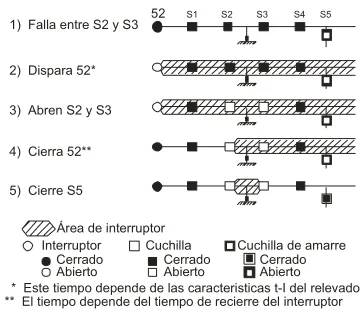 Figura 2.3 Elementos utilizados en el control remoto 
