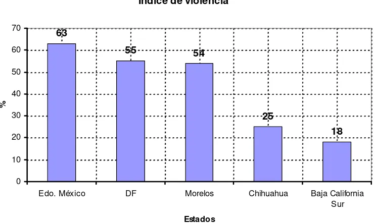 Figura 1.3 Resultados de la denuncia del delito (ENSI-1, 2002). 