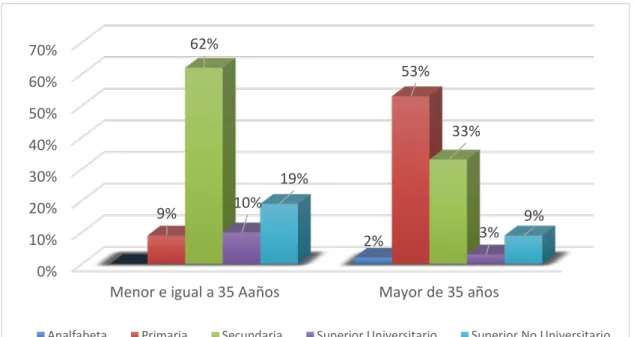 Gráfico 1. 