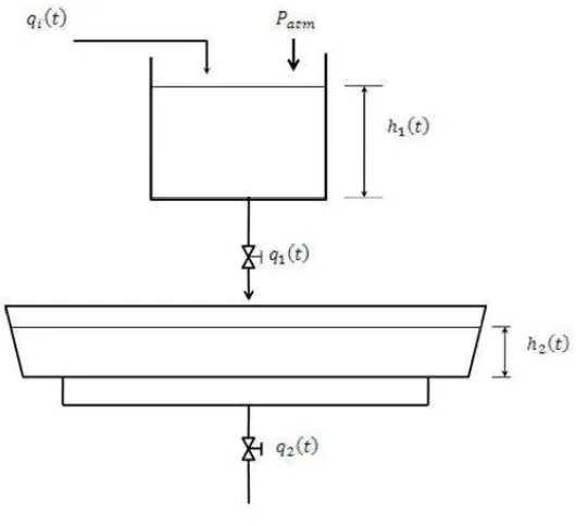Figura 4.1 Diagrama esquemático de un modelo físico de un distribuidor de colada continua de acero.