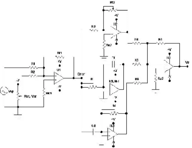 Fig. 5.6 Circuito de un controlador PID con amplificadores operacionales.