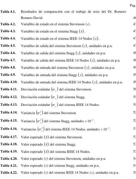 Tabla 4.1. 