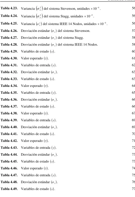 Tabla 4.23. Variancia (σ