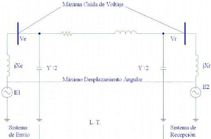 Fig. 2.7. A) Curva de ángulo-potencia, B) Conversión del ME a desplazamiento 
