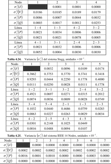 Tabla 4.24. 