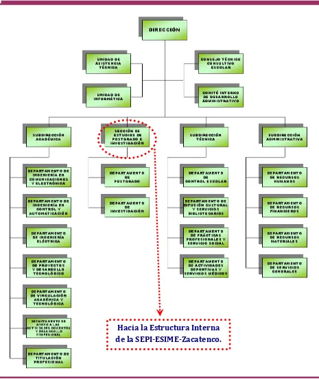 Fig. 3.3.  Organigrama de la ESIME-Zacatenco.Fuente:  [WEB, 075]. 