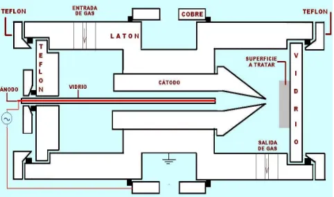 Figura 3.1 Corte transversal de la cámara de descarga. 