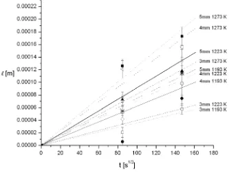 Figura 1.3 Evolución del frente de crecimiento del boruro de hierro Fe2B en el acero AISI 1045