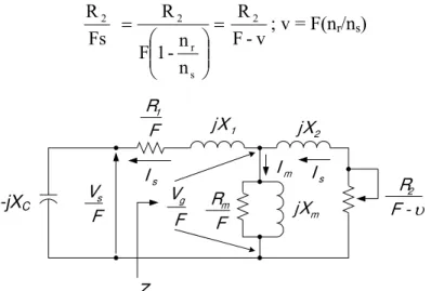 Figura 2.4. Circuito equivalente por fase de la máquina de inducción  Tabla 2.2 Datos de placa de la Máquina de Inducción (MI) [2]