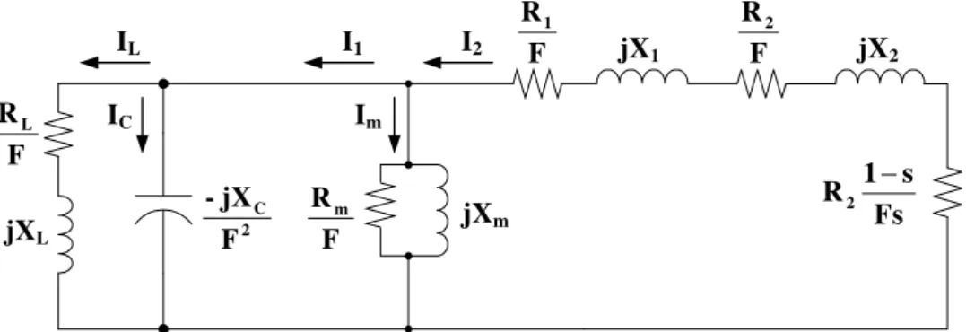 Figura 2.9 Modelo clásico simplificado por fase del generador de inducción autoexcitado 