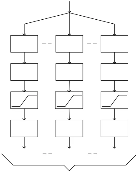 Tabla 3.1 Datos de la demanda – ejemplo modelo estático 