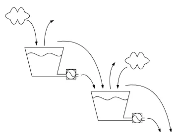 Fig. 4.3 Representación de las variables de un embalse. 