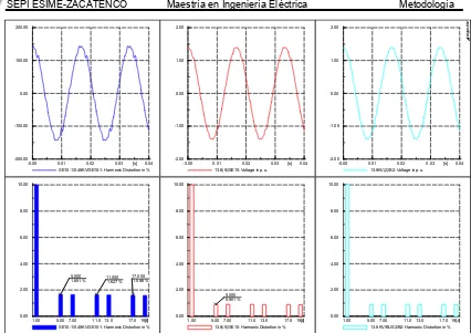 Figura 5.3.1. Comportamiento HDV, en los buses de la trayectoria de la ruta 1,2  sin capacitores, con interruptor cerrado y sistema balanceado