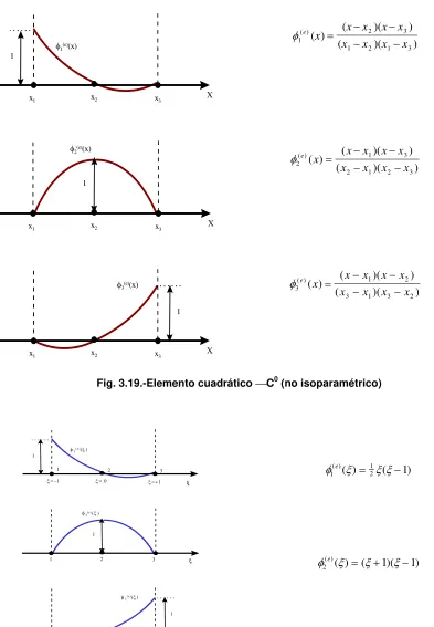 Fig. 3.19.-Elemento cuadrático ⎯C0 (no isoparamétrico) 