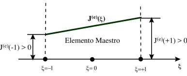 Fig. 3.26.- Intervalo permisible donde el 