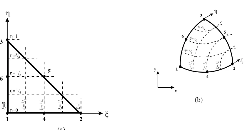 Fig. 3.32. (a) El elemento maestro para el triángulo isoparamétrico cuadrático (a) ⎯C0 de 6 nodos; (b) un elemento real de lados curvos que muestra la transformación del elemento maestro sobre él