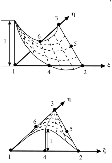 Fig.3.33.- Funciones de forma maestras  para  el triángulo isoparamétrico cuadrático ⎯C0
