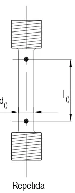 Figura II.10.-  Resistencia a la fatiga 5 x 108 ciclos para aleaciones de aluminio forjado comunes [II.14]  